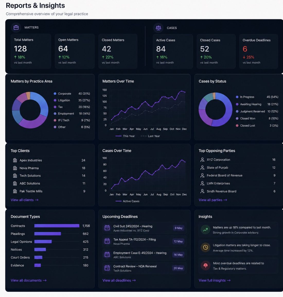 Orbyt	AI	Systems	platform	dashboard	—	enterprise	AI	and	automation	software